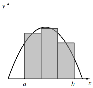 First quadrant graph, downward parabola, vertex in center of quadrant, with point at the origin, 3 equal width, vertical shaded bars, bottom edges on x axis, left edge of first bar labeled a, right edge of last bar labeled b, & with midpoint of top edge of each bar, on the parabola.